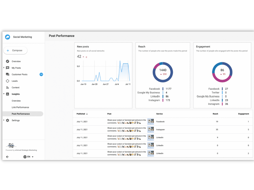 evolved social marketing image